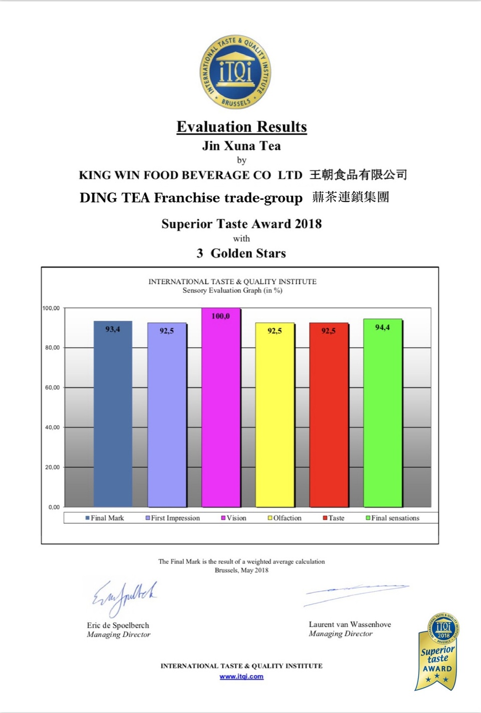 Chứng nhận trà kim tuyền Jin Xuna Tea nhận danh hiệu cấp 3 sao