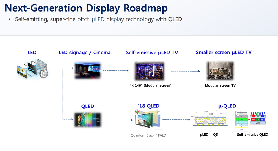 Người Việt Nam có xu hướng "chịu chi" mua TV 4K, màn hình lớn - 6 Người Việt Nam có xu hướng "chịu chi" mua TV 4K, màn hình lớn - 6
