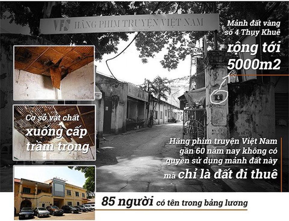 Hàng triệu tỷ đồng trong "hộp đen": Bao giờ dân được biết? - 1
Quá trình cổ phần hóa Hãng phim truyện Việt Nam gây nhiều ầm ĩ. Ảnh: VietNamNet