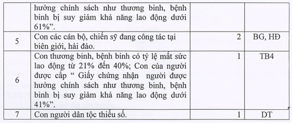 Trường chuyên Hà Nội - Amsterdam chỉ xét tuyển học sinh xuất sắc - 3 Trường chuyên Hà Nội - Amsterdam chỉ xét tuyển học sinh xuất sắc - 3