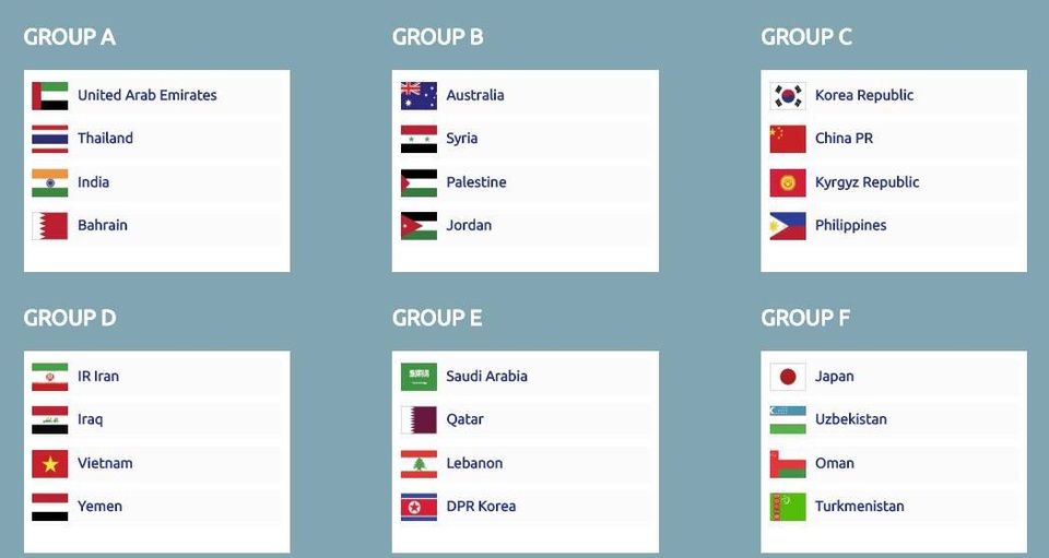 Đội tuyển Việt Nam cùng bảng với Iran, Iraq ở Asian Cup 2019 - 1
Kết quả bốc thăm 6 bảng đấu VCK Asian Cup 2019