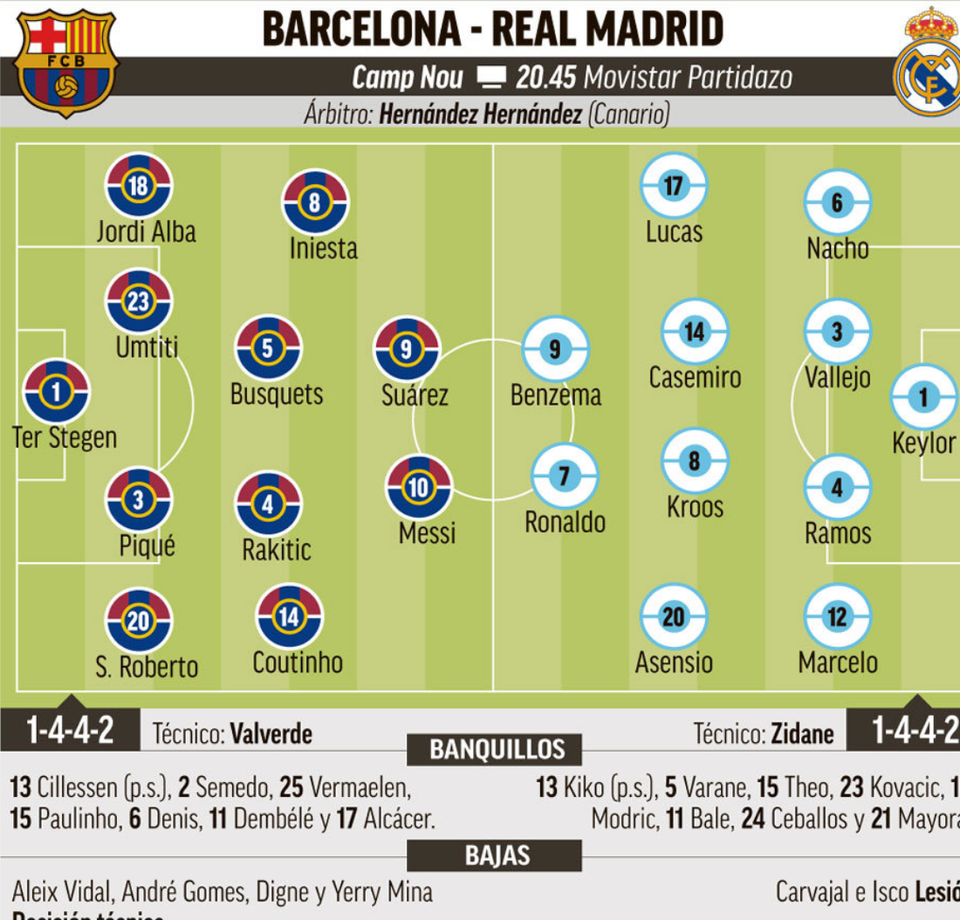Barcelona - Real Madrid: Siêu kinh điển chào đón tân Vương - 5 Barcelona - Real Madrid: Siêu kinh điển chào đón tân Vương - 5