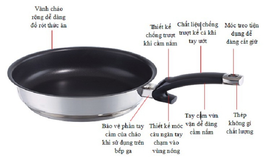 Khám phá chảo chống dính cao cấp Fissler chính hiệu 100% sản xuất tại Đức - 6