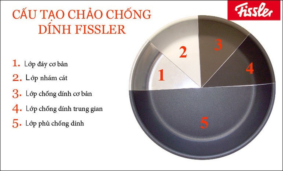 Khám phá chảo chống dính cao cấp Fissler chính hiệu 100% sản xuất tại Đức - 2