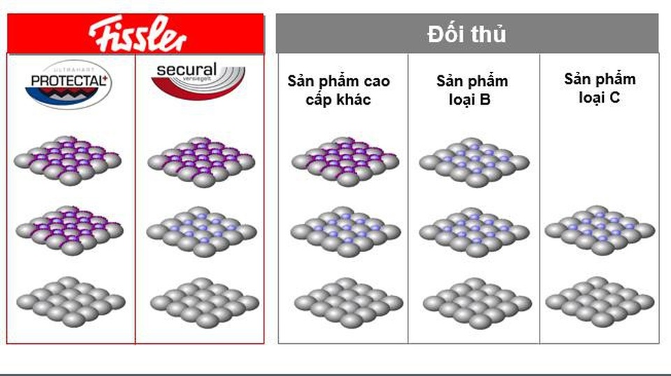 Khám phá chảo chống dính cao cấp Fissler chính hiệu 100% sản xuất tại Đức - 4