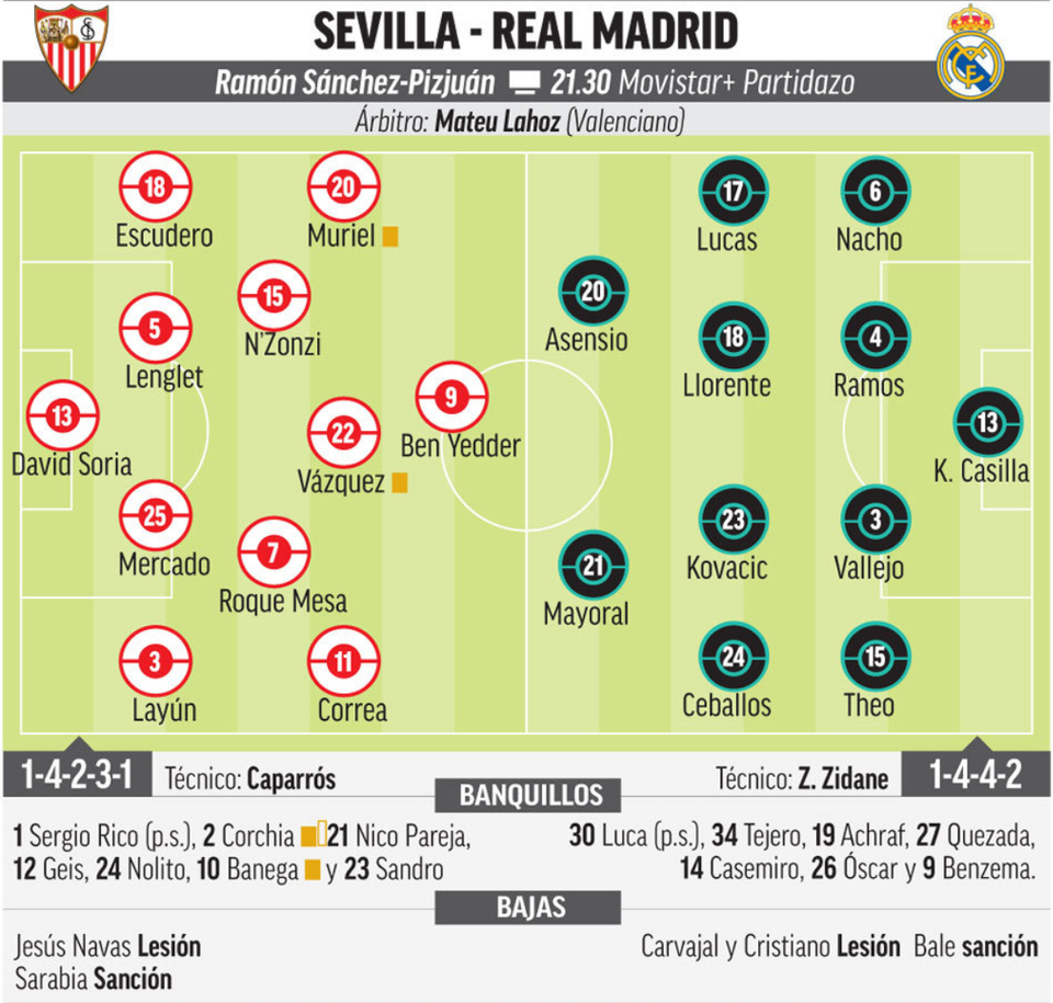 Hậu Siêu kinh điển, Real Madrid tiến bước đến ngôi á quân La Liga - 3
Đội hình ra sân dự kiến của hai đội