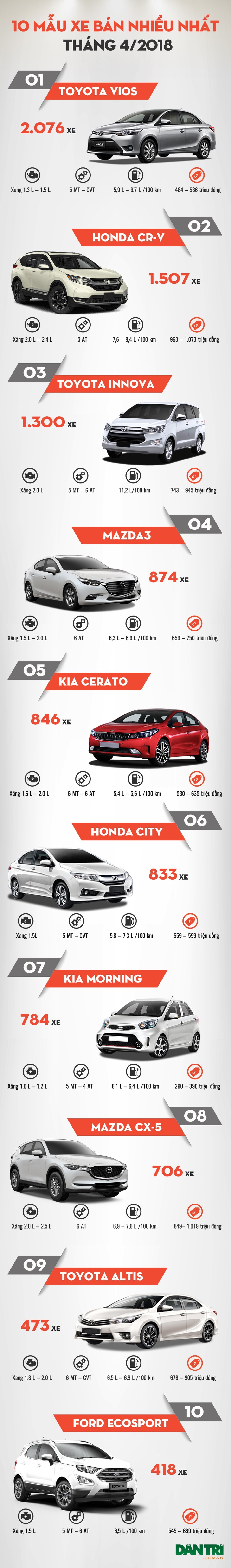 Xe nhập khẩu thua “toàn tập” trong cuộc cạnh tranh không cân sức - 1 Xe nhập khẩu thua “toàn tập” trong cuộc cạnh tranh không cân sức - 1