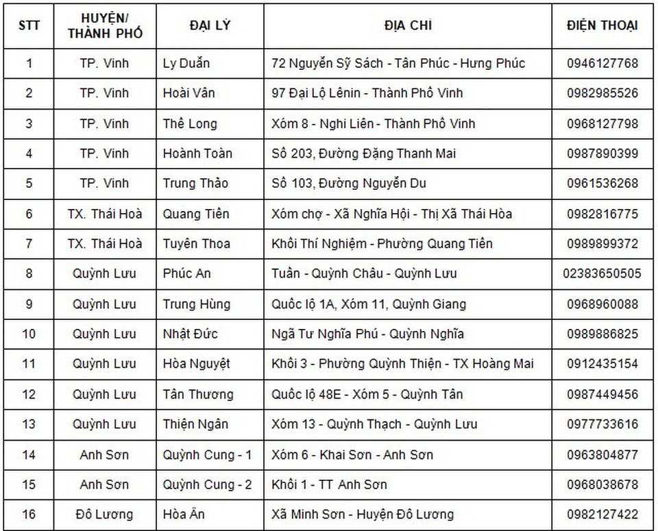 Điểm bán thiết bị vệ sinh Basics chính hãng tại Nghệ An - 3