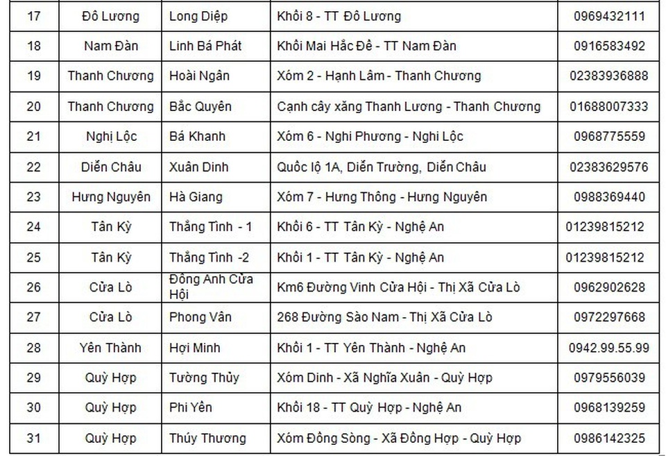Điểm bán thiết bị vệ sinh Basics chính hãng tại Nghệ An - 4