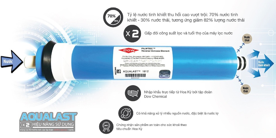 Khám phá công nghệ màng RO Aqualast gấp đôi hiệu suất lọc nước - 2 Ưu điểm vượt trội của màng lọc Aqualast