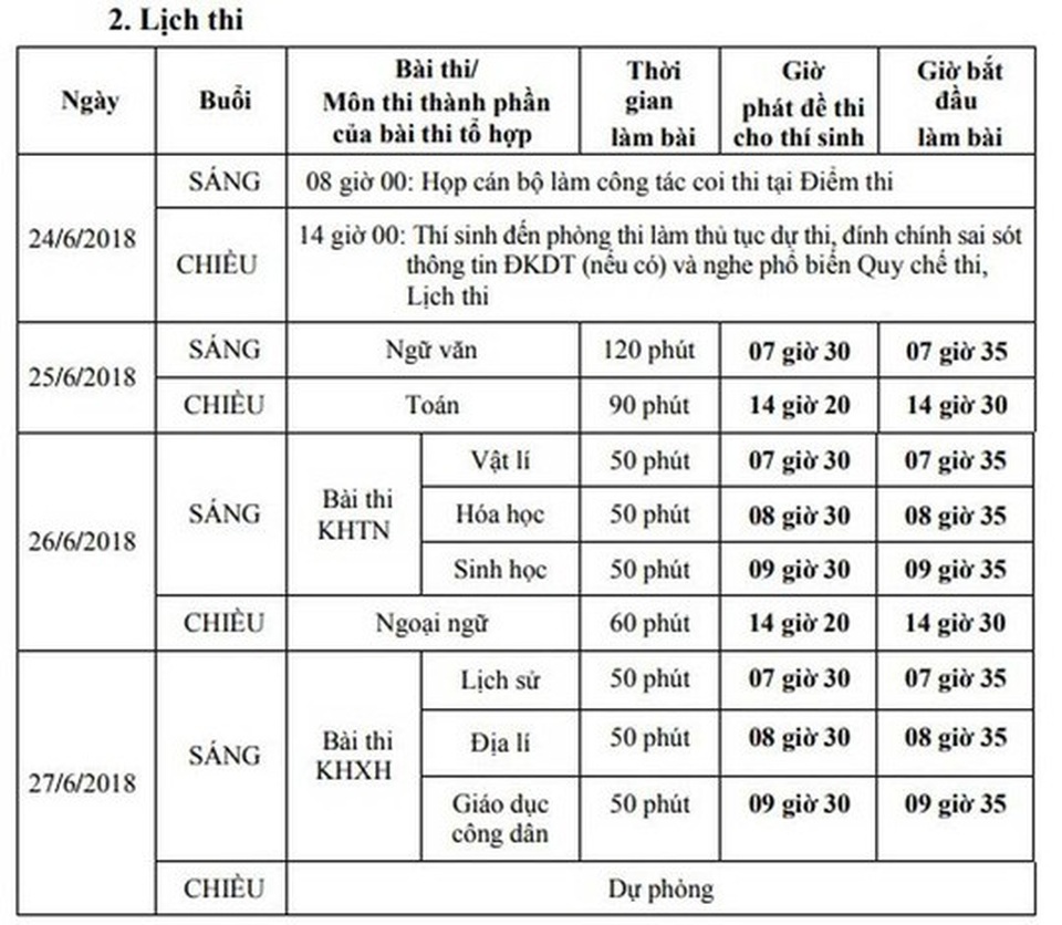 Bí kíp thi THTP quốc gia đạt điểm cao môn Ngữ văn - 2 Bí kíp thi THTP quốc gia đạt điểm cao môn Ngữ văn - 2