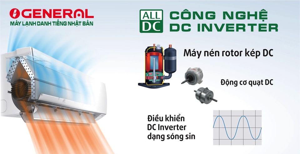 Máy lạnh General Công Nghệ All Dc Inverter – Công nghệ cách mạng 4.0 - 2 Máy lạnh General Công Nghệ All Dc Inverter – Công nghệ cách mạng 4.0 - 2