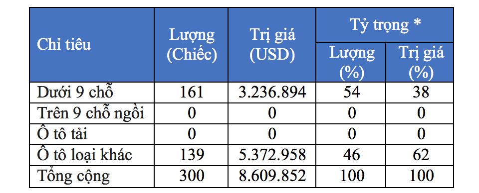 Khan hiếm xe nhập, thị trường Việt Nam đón ô tô Trung Quốc - 2 Khan hiếm xe nhập, thị trường Việt Nam đón ô tô Trung Quốc - 2