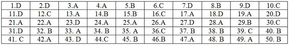 Gợi ý giải đề thi môn Toán THPT quốc gia 2018: Đầy đủ 24 mã đề - 2 Gợi ý giải đề thi môn Toán THPT quốc gia 2018: Đầy đủ 24 mã đề - 2