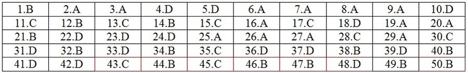 Gợi ý giải đề thi môn Toán THPT quốc gia 2018: Đầy đủ 24 mã đề - 3 Gợi ý giải đề thi môn Toán THPT quốc gia 2018: Đầy đủ 24 mã đề - 3