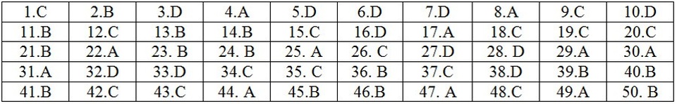 Gợi ý giải đề thi môn Toán THPT quốc gia 2018: Đầy đủ 24 mã đề - 4 Gợi ý giải đề thi môn Toán THPT quốc gia 2018: Đầy đủ 24 mã đề - 4