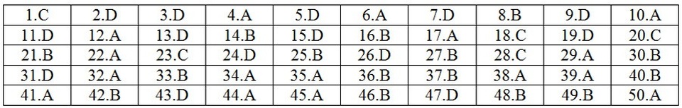 Gợi ý giải đề thi môn Toán THPT quốc gia 2018: Đầy đủ 24 mã đề - 6 Gợi ý giải đề thi môn Toán THPT quốc gia 2018: Đầy đủ 24 mã đề - 6