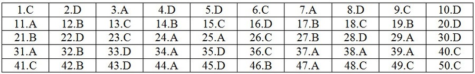 Gợi ý giải đề thi môn Toán THPT quốc gia 2018: Đầy đủ 24 mã đề - 7 Gợi ý giải đề thi môn Toán THPT quốc gia 2018: Đầy đủ 24 mã đề - 7
