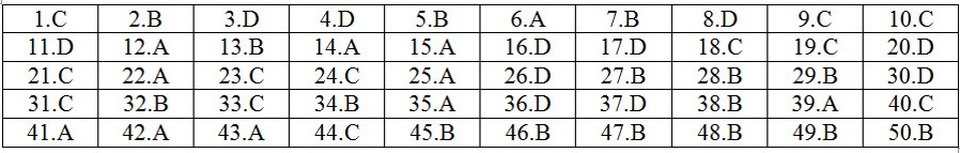 Gợi ý giải đề thi môn Toán THPT quốc gia 2018: Đầy đủ 24 mã đề - 8 Gợi ý giải đề thi môn Toán THPT quốc gia 2018: Đầy đủ 24 mã đề - 8
