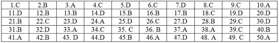 Gợi ý giải đề thi môn Toán THPT quốc gia 2018: Đầy đủ 24 mã đề - 9 Gợi ý giải đề thi môn Toán THPT quốc gia 2018: Đầy đủ 24 mã đề - 9