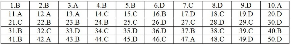 Gợi ý giải đề thi môn Toán THPT quốc gia 2018: Đầy đủ 24 mã đề - 11 Gợi ý giải đề thi môn Toán THPT quốc gia 2018: Đầy đủ 24 mã đề - 11