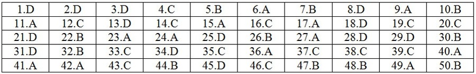 Gợi ý giải đề thi môn Toán THPT quốc gia 2018: Đầy đủ 24 mã đề - 12 Gợi ý giải đề thi môn Toán THPT quốc gia 2018: Đầy đủ 24 mã đề - 12