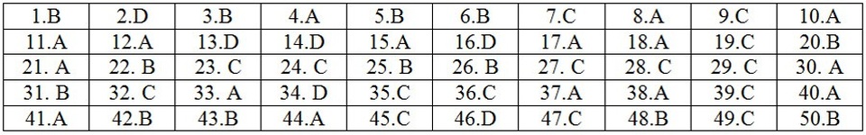 Gợi ý giải đề thi môn Toán THPT quốc gia 2018: Đầy đủ 24 mã đề - 15 Gợi ý giải đề thi môn Toán THPT quốc gia 2018: Đầy đủ 24 mã đề - 15