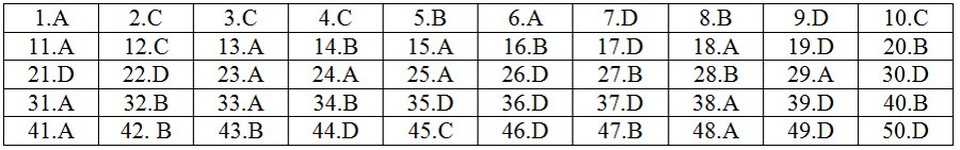 Gợi ý giải đề thi môn Toán THPT quốc gia 2018: Đầy đủ 24 mã đề - 16 Gợi ý giải đề thi môn Toán THPT quốc gia 2018: Đầy đủ 24 mã đề - 16