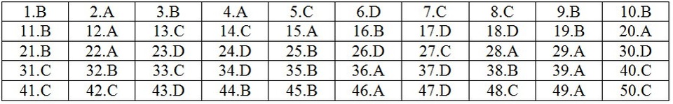 Gợi ý giải đề thi môn Toán THPT quốc gia 2018: Đầy đủ 24 mã đề - 19 Gợi ý giải đề thi môn Toán THPT quốc gia 2018: Đầy đủ 24 mã đề - 19