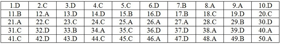 Gợi ý giải đề thi môn Toán THPT quốc gia 2018: Đầy đủ 24 mã đề - 21 Gợi ý giải đề thi môn Toán THPT quốc gia 2018: Đầy đủ 24 mã đề - 21