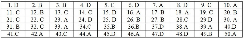 Gợi ý giải đề thi môn Toán THPT quốc gia 2018: Đầy đủ 24 mã đề - 23 Gợi ý giải đề thi môn Toán THPT quốc gia 2018: Đầy đủ 24 mã đề - 23