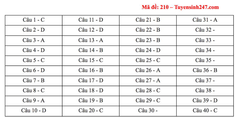 Đề thi và gợi ý giải môn Vật lý THPT quốc gia 2018 - 15 Đề thi và gợi ý giải môn Vật lý THPT quốc gia 2018 - 15