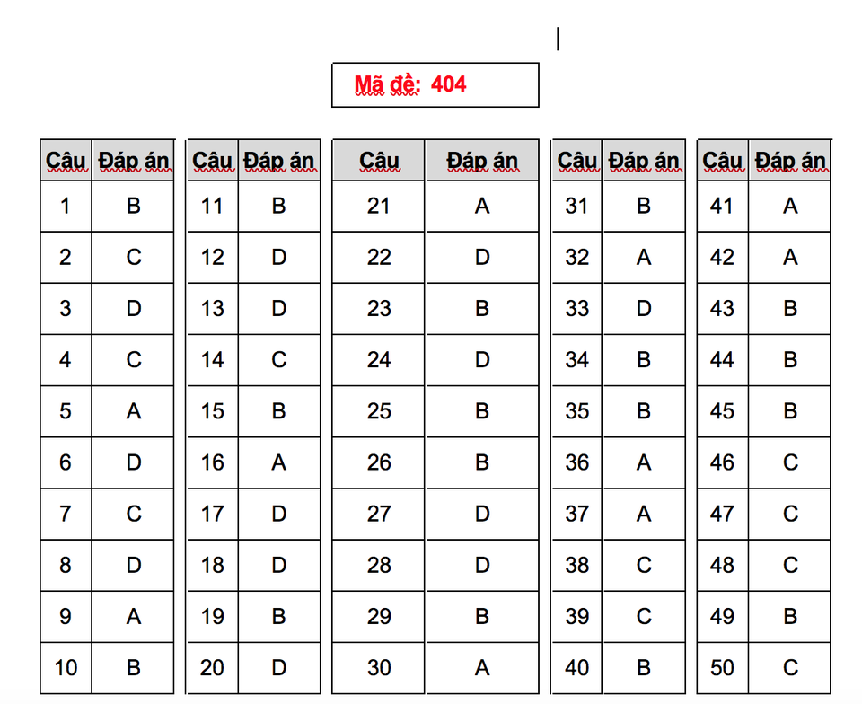 Gợi ý giải đề thi môn tiếng Anh THPT quốc gia 2018 - 3 Gợi ý giải đề thi môn tiếng Anh THPT quốc gia 2018 - 3