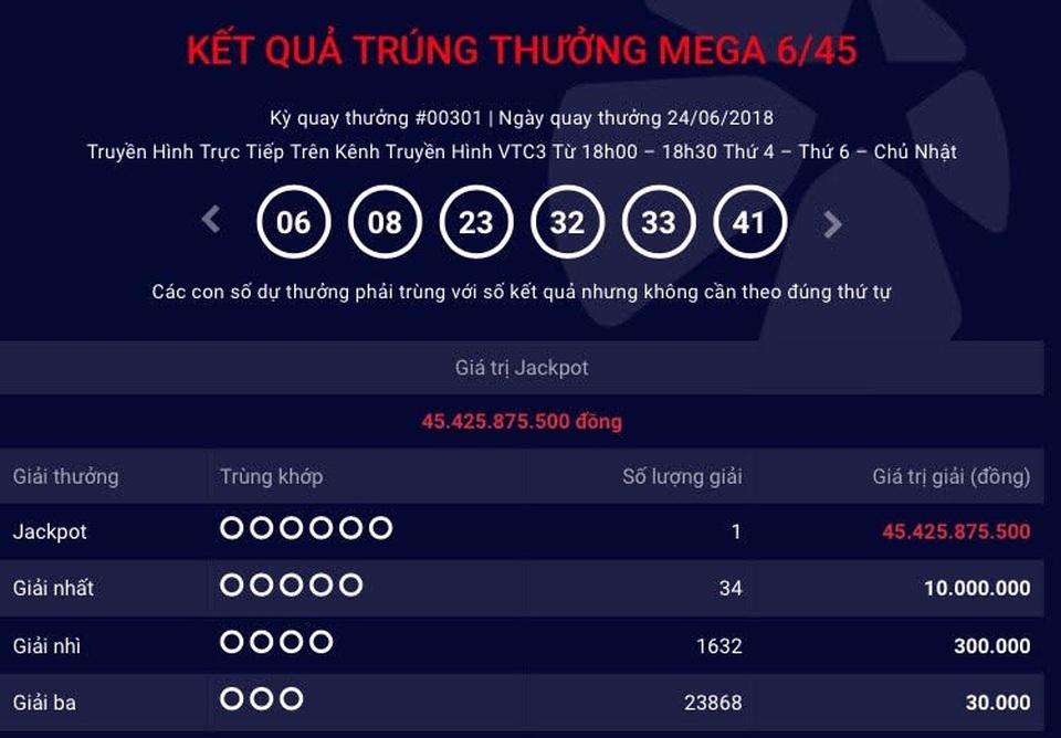 TPHCM tiếp tục "ẵm" tấm vé độc đắc hơn 45 tỷ đồng - 1 Tấm vé số trúng hơn 45 tỷ đồng của loại hình xổ số tự chọn Mega 6/45 được phát hành ở TPHCM.