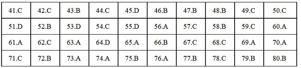 Gợi ý đáp án môn Địa lý THPT quốc gia 2018 - 2 Gợi ý đáp án môn Địa lý THPT quốc gia 2018 - 2