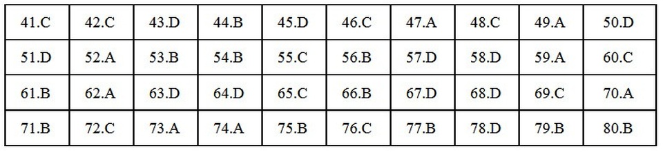 Gợi ý đáp án môn Địa lý THPT quốc gia 2018 - 3 Gợi ý đáp án môn Địa lý THPT quốc gia 2018 - 3