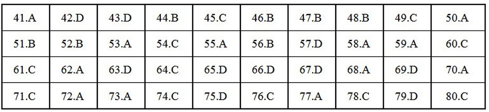 Gợi ý đáp án môn Địa lý THPT quốc gia 2018 - 4 Gợi ý đáp án môn Địa lý THPT quốc gia 2018 - 4