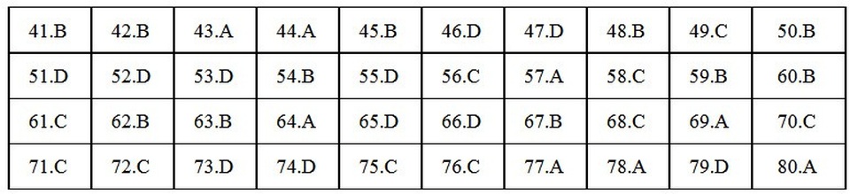Gợi ý đáp án môn Địa lý THPT quốc gia 2018 - 5 Gợi ý đáp án môn Địa lý THPT quốc gia 2018 - 5