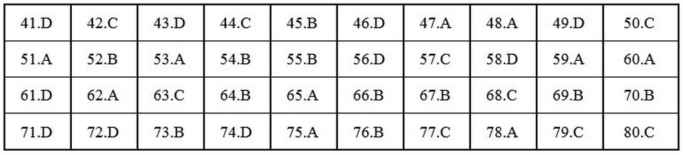 Gợi ý đáp án môn Địa lý THPT quốc gia 2018 - 6 Gợi ý đáp án môn Địa lý THPT quốc gia 2018 - 6