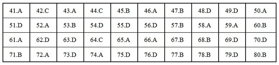 Gợi ý đáp án môn Địa lý THPT quốc gia 2018 - 7 Gợi ý đáp án môn Địa lý THPT quốc gia 2018 - 7