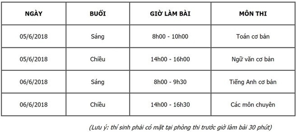 Cạnh tranh vào lớp 10 trường có tỷ lệ chọi cao nhất TPHCM - 2 Cạnh tranh vào lớp 10 trường có tỷ lệ chọi cao nhất TPHCM - 2