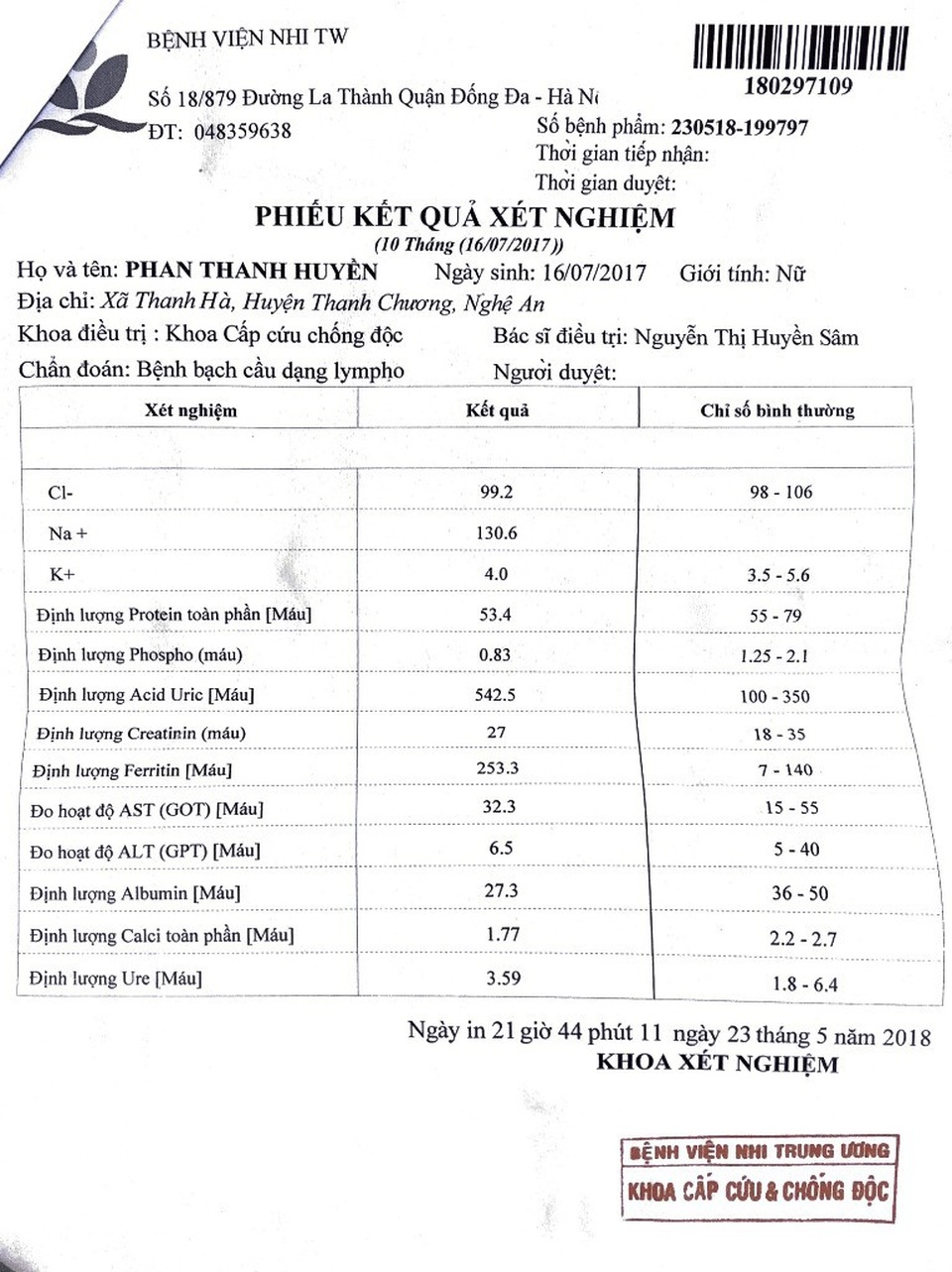 Những chỉ số xét nghiệm suy giảm nghiêm trọng.