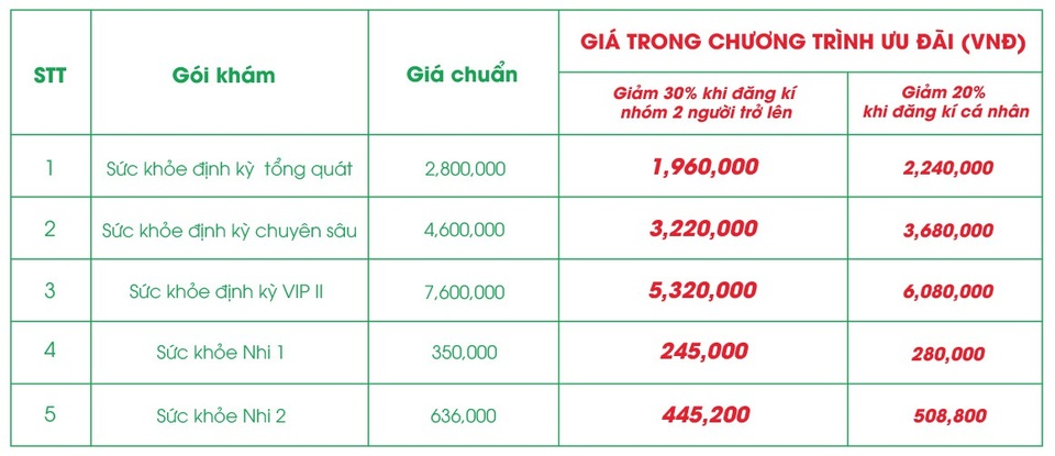 5 lợi ích tuyệt vời của khám sức khỏe định kỳ cá nhân - 4 Bảng giá ưu đãi 30% các gói nội soi tiêu hóa