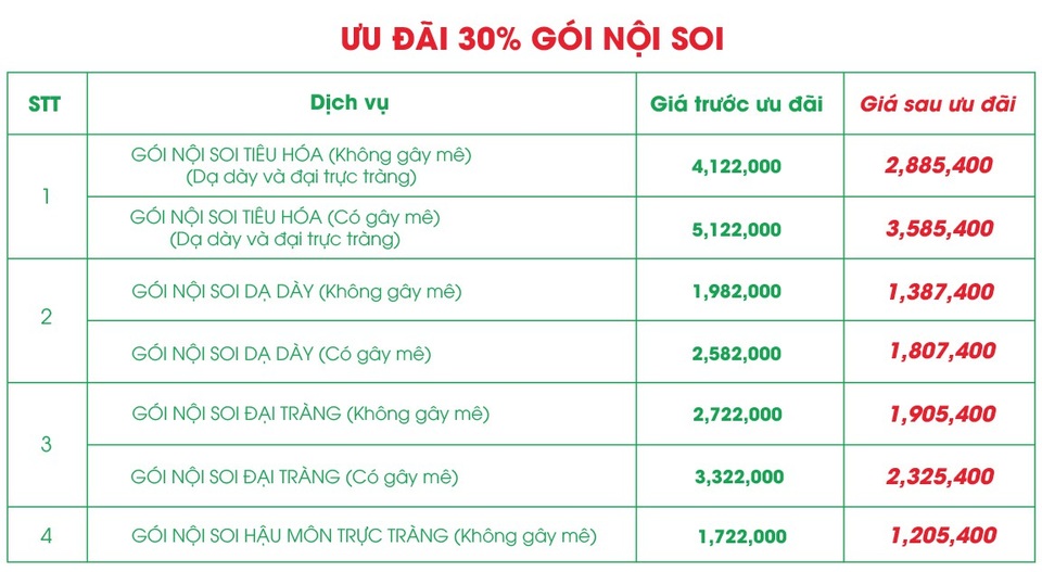 5 lợi ích tuyệt vời của khám sức khỏe định kỳ cá nhân - 5 Vui lòng Click đăng ký ngay hôm nay để nhận được ưu đãi khám sức khỏe hấp dẫn từ Bệnh viện Hồng Ngọc!