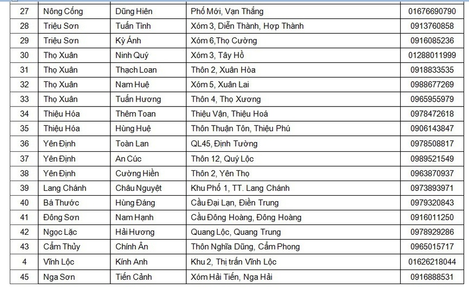 Điểm bán thiết bị vệ sinh uy tín tại Thanh Hoá - 5 Điểm bán thiết bị vệ sinh uy tín tại Thanh Hoá - 5