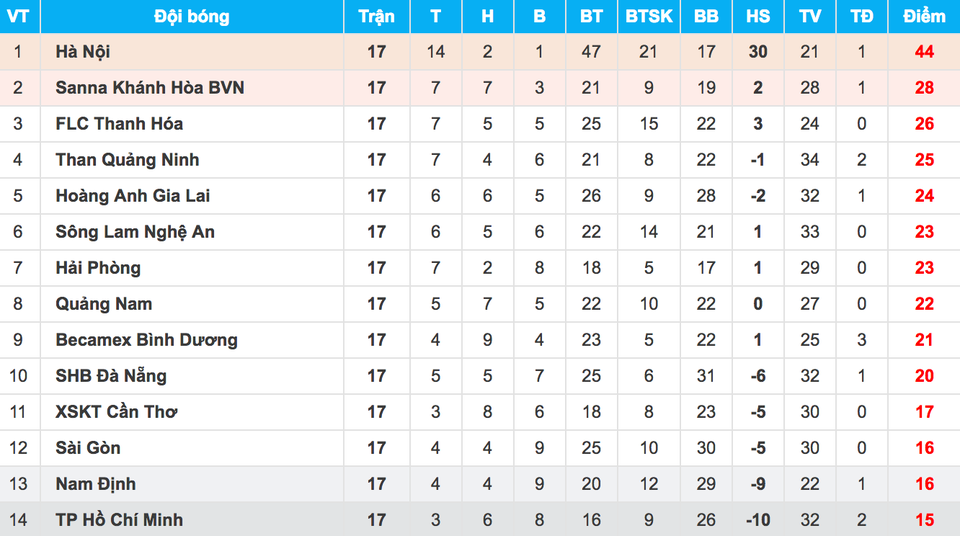 Con trai HLV Nguyễn Thành Vinh xúc động với chiến thắng đầu tiên tại V-League - 3 Con trai HLV Nguyễn Thành Vinh xúc động với chiến thắng đầu tiên tại V-League - 3