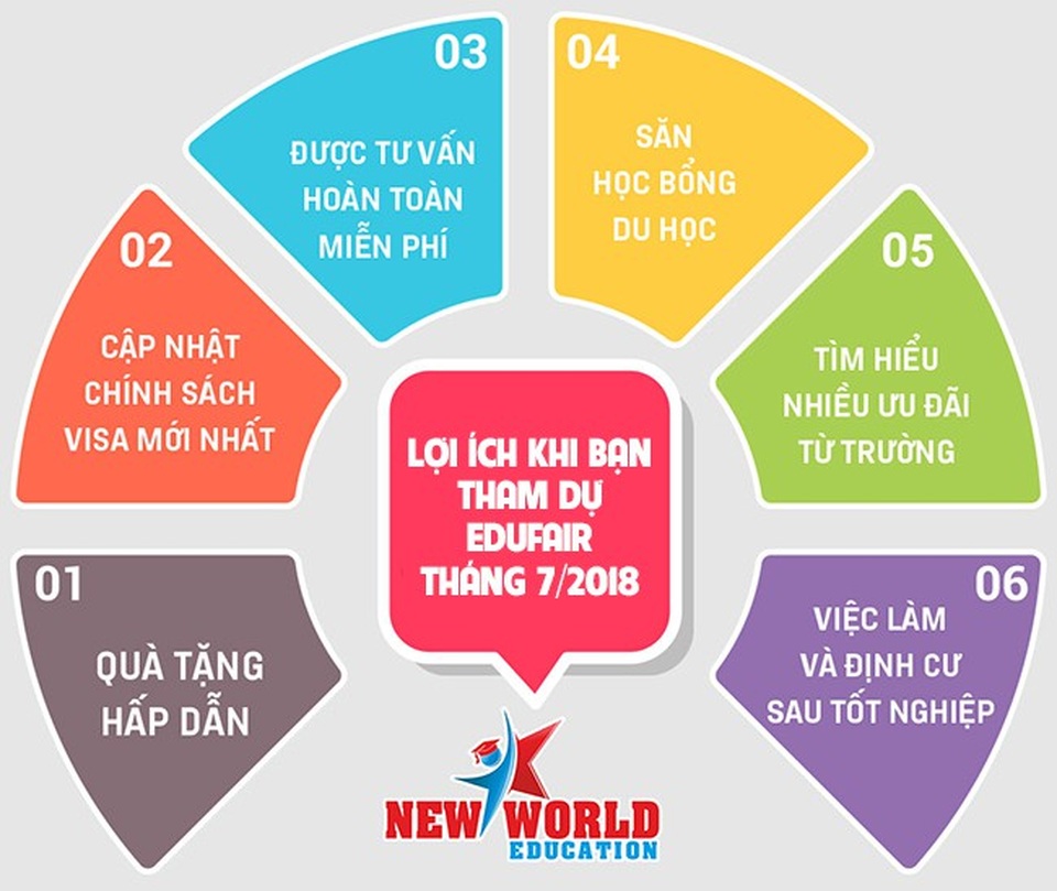 Ngày hội chắp cánh ước mơ du học tháng 07/2018 tại Đà Nẵng và TPHCM - 1 Ngày hội chắp cánh ước mơ du học tháng 07/2018 tại Đà Nẵng và TPHCM - 1