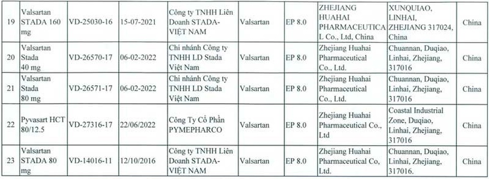 Thu hồi 23 thuốc sản xuất từ nguyên liệu của Trung Quốc - 3 Thu hồi 23 thuốc sản xuất từ nguyên liệu của Trung Quốc - 3
