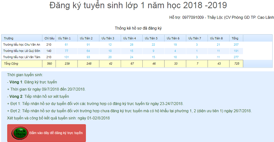 Đồng Tháp: Tuyển sinh trực tuyến khỏi lo chạy trường, chạy lớp - 3 Tại giao diện đăng ký trực tuyến, có hiện sẵn chỉ tiêu tuyển sinh từng trường và mỗi tiêu chí ưu tiên hiện cụ thể số thí sinh đã nộp vào, từ đó phụ huynh cân nhắc trước khi đăng ký