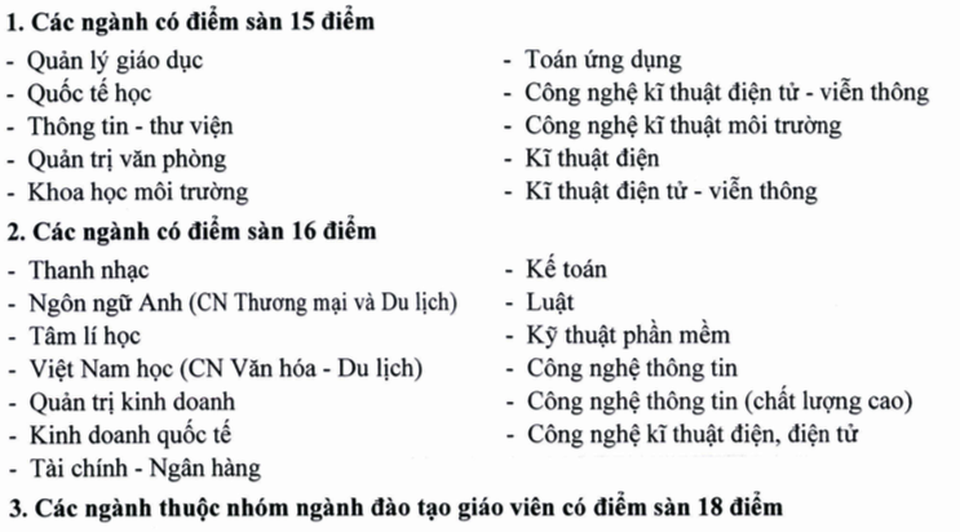 Trường ĐH Sài Gòn: Nhóm ngành đào tạo giáo viên điểm sàn xét tuyển từ 18 điểm - 2 Trường ĐH Sài Gòn: Nhóm ngành đào tạo giáo viên điểm sàn xét tuyển từ 18 điểm - 2